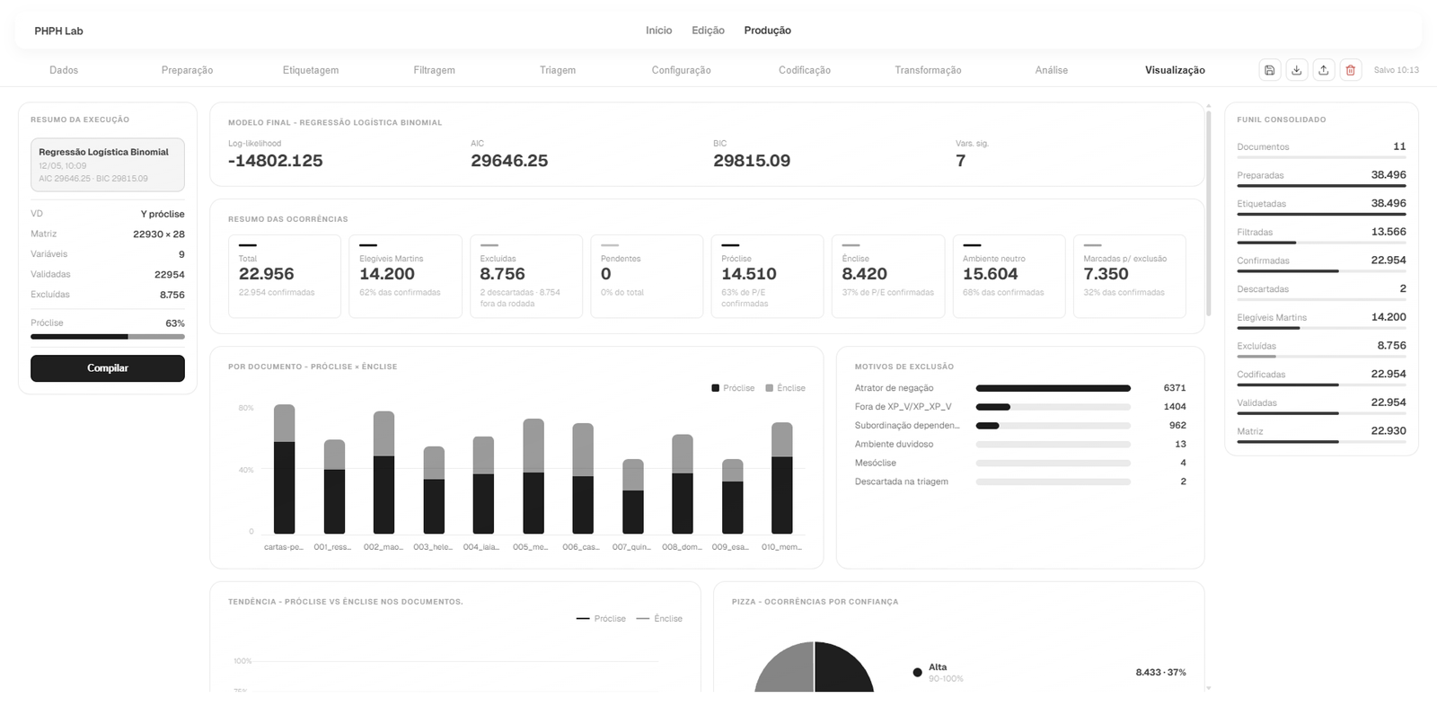 Aba Visualização na página Produção do PHPB Lab